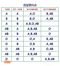 四川司法DNA鉴定哪里可以做，四川司法亲子鉴定流程